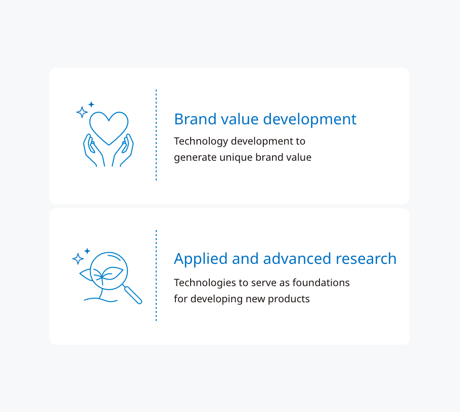 R&D themes