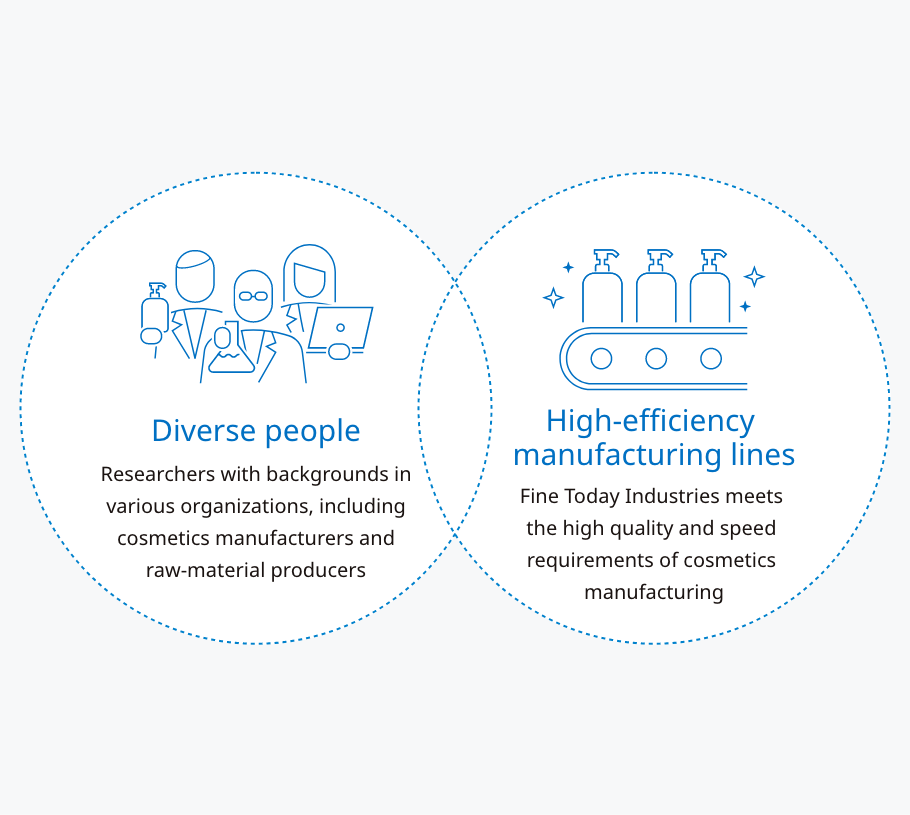 Leveraging Group assets to create value